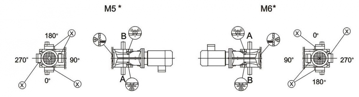 Условное обозначение м-редукторов коническо-цилиндрических  K, KA, KF, KAF