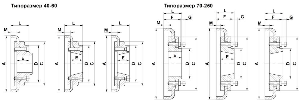 Типоразмеры